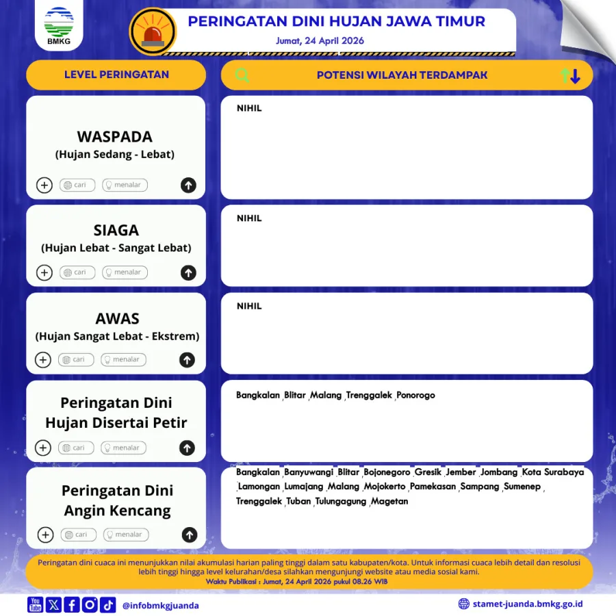 BMKG Ingatkan Potensi Hujan Petir dan Angin Kencang di Jatim Hari Ini