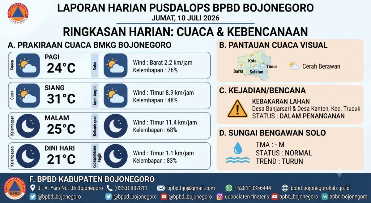 Bojonegoro Cerah Berawan Hari Ini