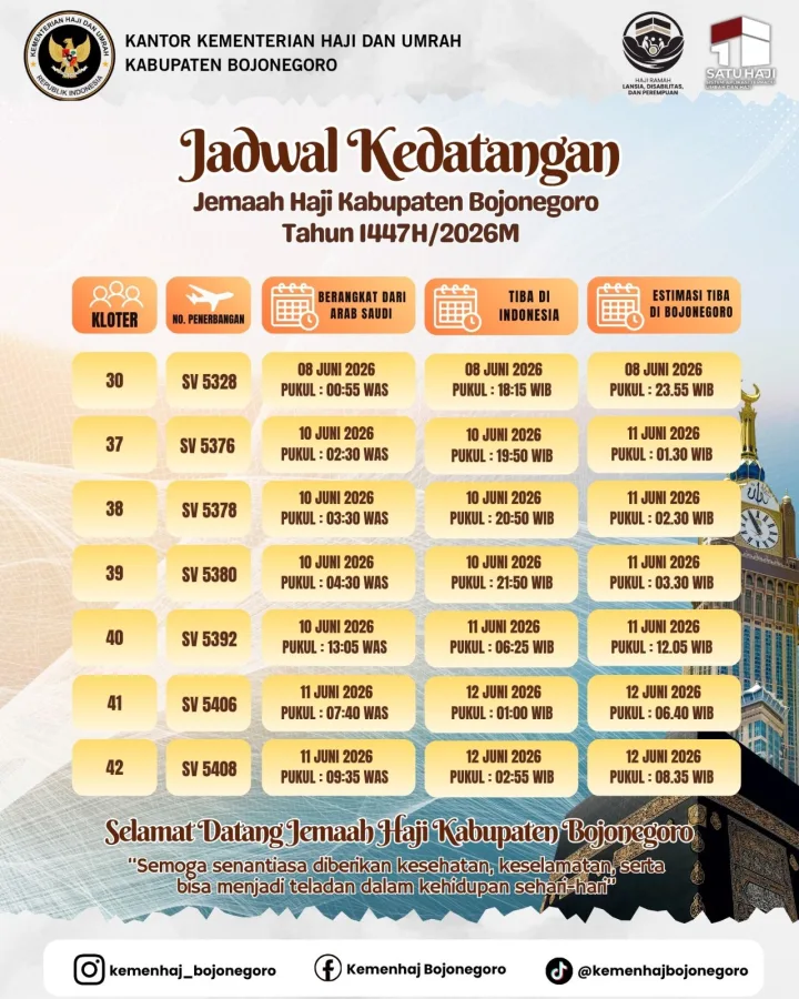Jadwal Kedatangan Jamaah Haji Bojonegoro 1447 H. Foto : Istimewa